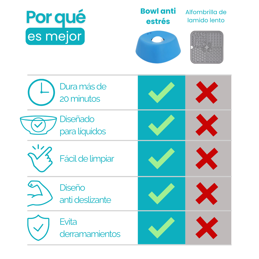 Bowl anti estrés