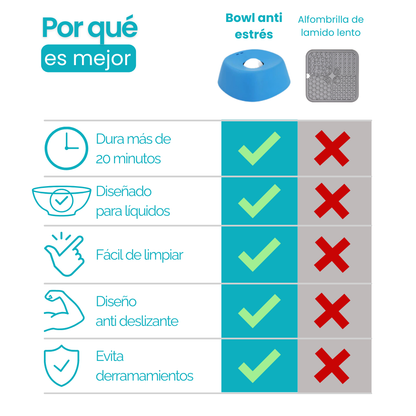 Bowl anti estrés
